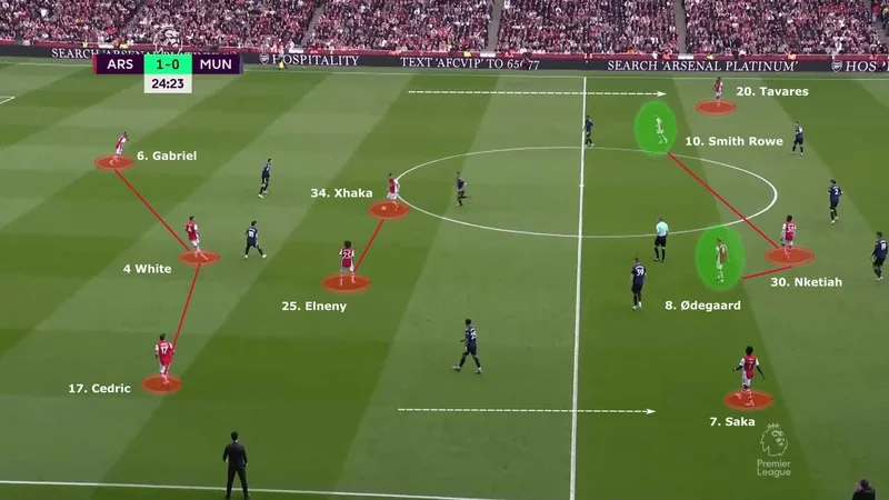 Sự khác biệt trong lối chơi khiến các trận Arsenal gặp Man United luôn khó đoán, cân bằng giữa kiểm soát bóng và chuyển trạng thái nhanh.